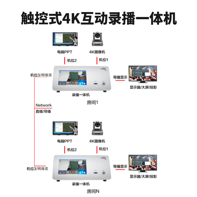 T980DS-PLUS 4K触控式互动录播一体机连接图1